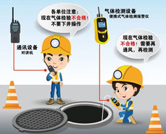 大渡口有限空间安全作业操作规程